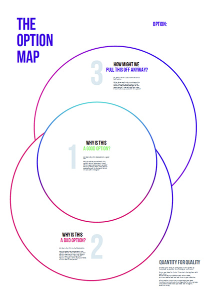 Options Map