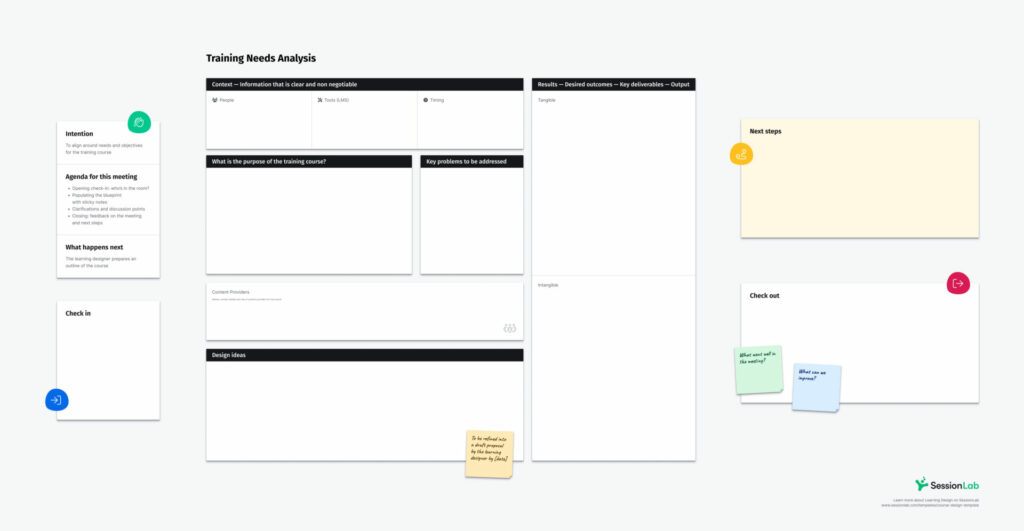 A canvas with different blocks for sections of a needs analysis meeting