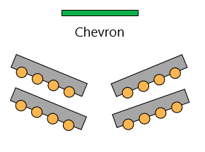 Chevron shaped seating arrangement