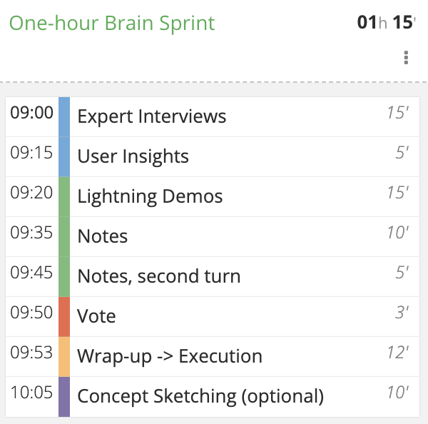 One hour brain sprint template