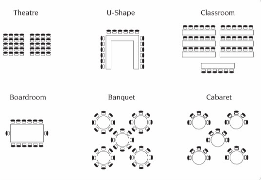 Room arrangement - Beth Kanter