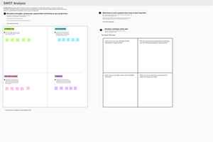 SWOT EXAMPLE.png