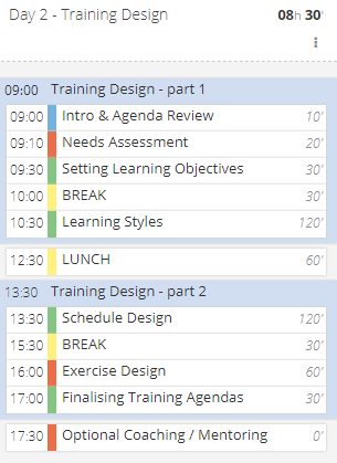 Train-the-trainer - Day 2 schedule - Training Design